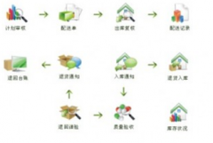 免費(fèi)的財(cái)務(wù)軟件哪里有？