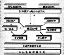 求長期免費(fèi)的財(cái)務(wù)軟件！