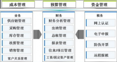 請問有沒有能用的免費(fèi)財(cái)務(wù)軟件？