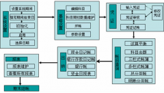 現(xiàn)在有什么免費(fèi)的財(cái)務(wù)軟件好用？