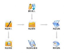 完全免費(fèi)的財務(wù)軟件有嗎？用過求助！