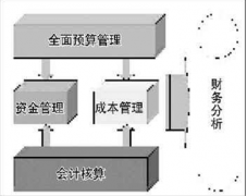 跪求免費的財務軟件！