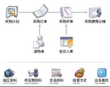 求適合小企業(yè)的免費的財務軟件！