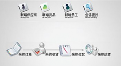 有沒有免費的財務(wù)軟件?。恳L期能用的！