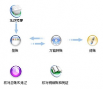 家庭財務軟件免費版哪里有？