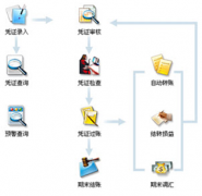 財(cái)務(wù)軟件哪種好用？?jī)r(jià)格如何？