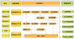 財(cái)務(wù)軟件多少錢一套？