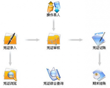 一套財(cái)務(wù)軟件需要多少錢(qián)？