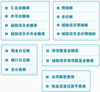 財(cái)務(wù)軟件用哪個(gè)好?