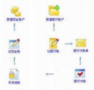 財(cái)務(wù)軟件哪個(gè)最好用？