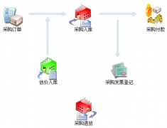 我想購(gòu)買(mǎi)財(cái)務(wù)軟件，哪個(gè)比較好？