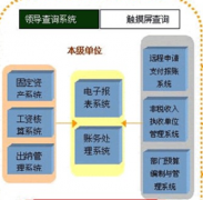 進銷存財務軟件哪個好？