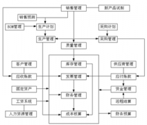 物業(yè)管理會計用哪種財務軟件哪個好？