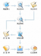 目前進銷存財務軟件哪個好？其他的都有些什么缺點？