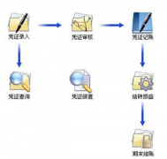 小型商貿(mào)企業(yè)用哪款財務(wù)軟件好?