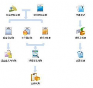 外貿公司的財務軟件購買哪個好呢？