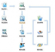 哪位好心人給個(gè)免費(fèi)的財(cái)務(wù)軟件，能出報(bào)表和明細(xì)匯總就好！