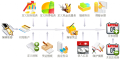 現(xiàn)在企業(yè)財(cái)務(wù)軟件有哪些？各有什么優(yōu)缺點(diǎn)？