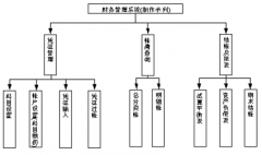 工業(yè)會計中常用和普遍用的會計軟件有哪些？