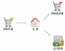 目前市面常見財務(wù)軟件都有哪些？