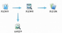 工業(yè)會(huì)計(jì)財(cái)務(wù)軟件有哪些？