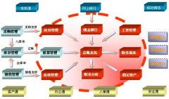 最好的財務(wù)軟件是什么？