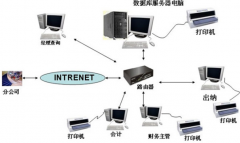 國內(nèi)最好的財務(wù)軟件是哪款？