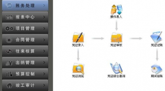 財務(wù)軟件誰最好?