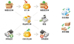 什么樣的財(cái)務(wù)軟件最好？