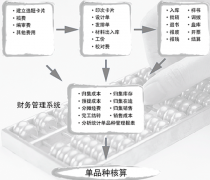 哪里有永久免費(fèi)的erp系統(tǒng)？