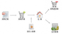 免費(fèi)erp系統(tǒng)下載，一般公司都用哪種erp系統(tǒng)？