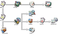 那里有免費(fèi)無(wú)限制的ERP系統(tǒng)？高分報(bào)酬！