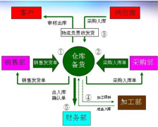 有沒有免費(fèi)的ERP系統(tǒng)？