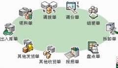 誰有免費的ERP系統(tǒng)？