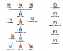如何使用ERP系統(tǒng)操作？