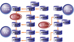 怎么選用ERP系統(tǒng)？