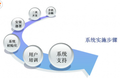 ERP系統(tǒng)是什么？怎么應(yīng)用？在那里可以學(xué)習(xí)？