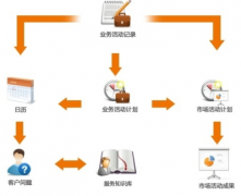 如何才能使ERP系統(tǒng)升級(jí)更簡(jiǎn)單化？