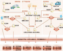 erp系統(tǒng)是什么東西？如何詳細(xì)的正確的運(yùn)用它？