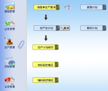 現(xiàn)在的ERP使用怎么樣？