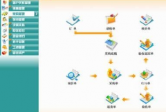 倉管員怎么使用erp糸統(tǒng)操作？