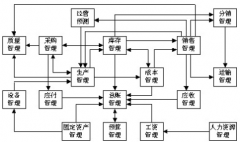 erp軟件怎么使用？使用這個(gè)系統(tǒng)要注意什么？