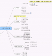 ERP軟件怎么使用？大型公司的物料ERP系統(tǒng)怎么使用？