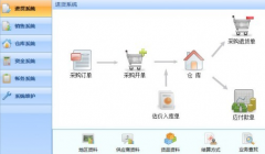 怎樣使用ERP？
