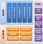 ERP系統(tǒng)操作問題？