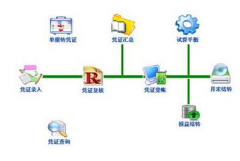怎么學(xué)習(xí)操作ERP系統(tǒng)？