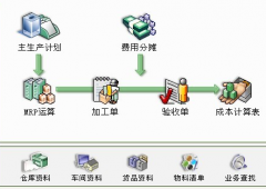 ERP系統(tǒng)的基本維護(hù)與操作！