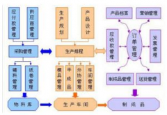 我想學erp系統(tǒng)，哪里能找到視頻教程？