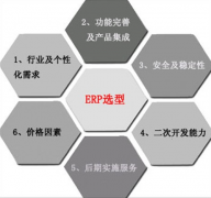 ERP系統(tǒng)怎樣操作？有教學視頻嗎？