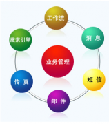 erp系統(tǒng)銷售部分使用教程適合初學者學習并使用！